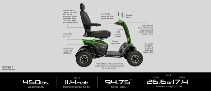 Pride Baja Wrangler 2 - 4 Wheel Scooter - Image 4